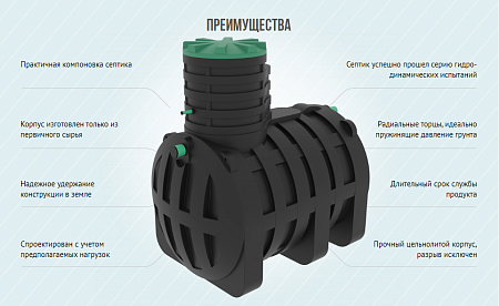 Септик Термит Профи 4.0